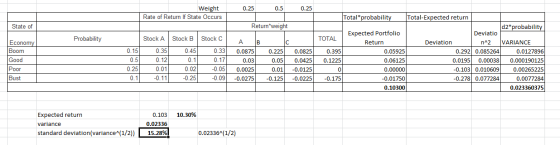 0.25 0.5 0.25 Weight Rate of Return If State Occurs State of Return*weight Probability B Economy Boom Good Poor Bust Stock A