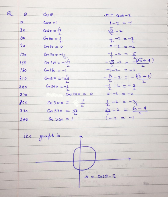 Caso o = C302를 명= -2 1-2 = S - 2 올 터를 --2 =-2 6일 990 = 0 에0일 (150 = -√3 에 0 터 6210 = -√3 G240 역 ... (990 = o 4300= 는 CG330 by
