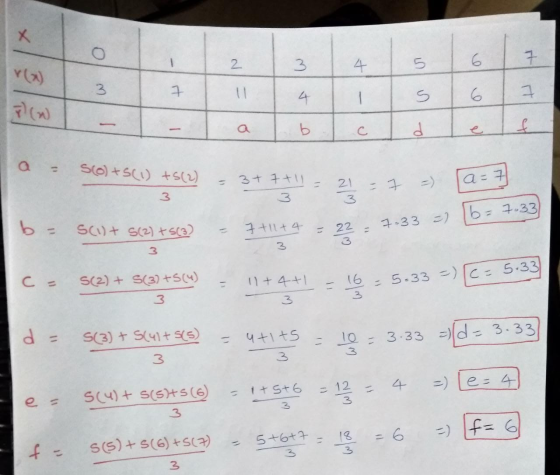 ra *S(2) - 3+7+1 - 21-7 => [a=7 3 1.32 .33 1+ 4 7t||+4 = 22 - 7-33 = b = 7.33 3 3 = 5(2) + S(3) +s(4) - 11+4+1 = 16 - 5.33 =)