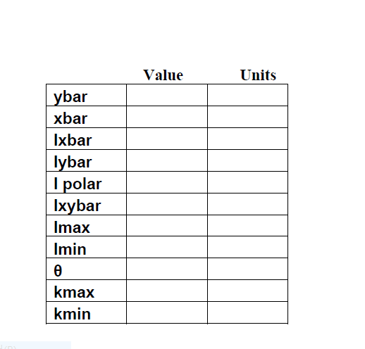 Value Units ybar xbar Ixbar lybar I polar Ixybar Imax Imin kmax kmin