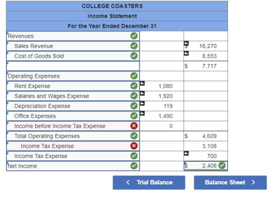 COLLEGE COASTERS Income Statement For the Year Ended December 31 Revenues: Sales Revenue Cost of Goods Sold $ 16,270 8,553 7,