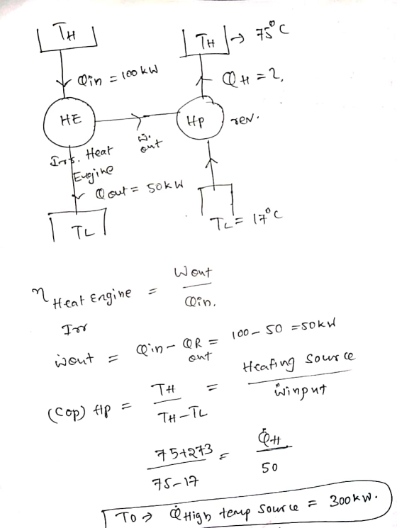TH THI 75C @in = 100 kw Q H = 2, HE HP gen out Irits. Heat Engine O out= - Sokw Til Th=17c Wout n Heat Engine Win, Irr 100 –