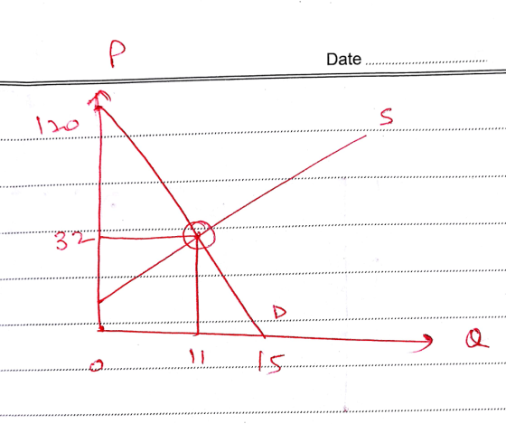 Date 1o- ci.