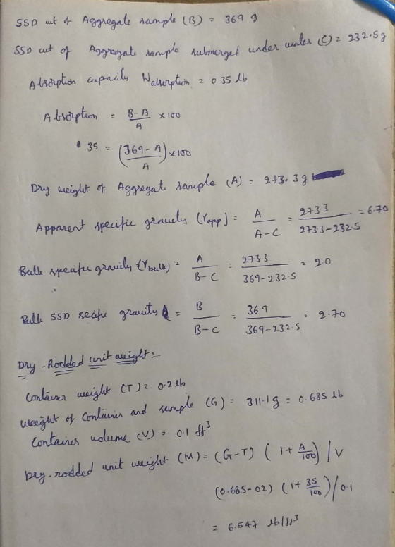 SSD mut of Aggregate sample (B): 3699 330 uut of Aggregte sample submerand under unter 02 232-59 Absorption impaile Waltorpti
