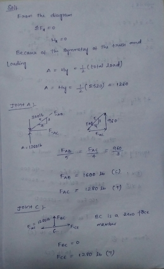 Sol Fxom the diagrawn oud Loading 寸 o int A )- 3001b ンAB 513 16o AC FAC A : 1260tb a60 3 A C FAB = 1600 Ho Cc) . FAc12 to 个F