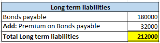 Long term liabilities Bonds payable Add: Premium on Bonds payable Total Long term liabilities 180000 32000 212000