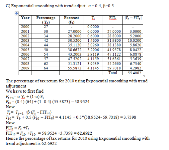 C)Exponential smoothing with trend adjust α-0.4, β-0.5 Year PercentageForecast 2000 2001 2002 2003 2004 2005 2006 2007 2008 2