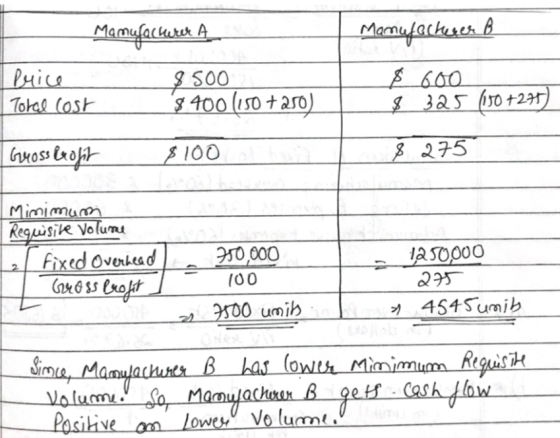 Manufacturer A price 8500 Total cost $400 (150+250) Manufacturer B $ 600 8 325 (190 +291) 8 275 Gross Profit $100 Minimum Req