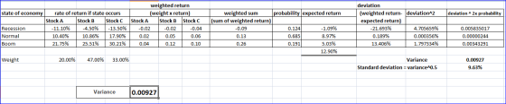 state of economy deviation ^2x probability weighted return (weight x return) Stock A Stock B Stock C -0.02 -0.02 -0.04 0.02 0