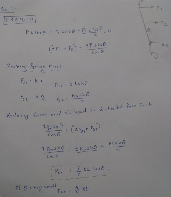 Sol:- Ax Cos Θ Restoring Spinl Ferce 2 to disㅏb.kd Rrte FS :F Resto,.. Y fo,ce, bcegu.l musㅏ must be e equ Cos 2