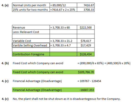 4. (a)Normal Units per month 89,000/12 7416.67 25% units for two months l-7416.67 x 2 x 25% 3708.33 Revenue - 3,708.33 x 60 $