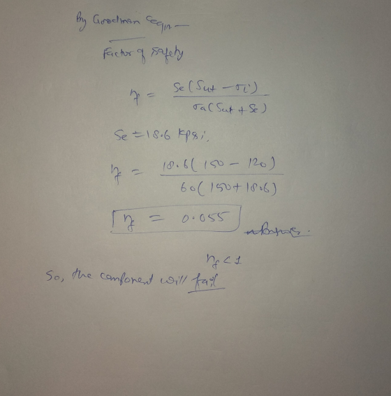 by Goodman egin factor of safety Se (Sut - 5 Tal Sut of Se) Se = 18.6 kpoi, st 18.6( 150 - 120) 6o(Isot 1806) n 0.055 bros. n