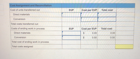 Cost Assignment and Reconciliation Cost of units transferred out Direct materials Cost per EUP Total cost Conversion U Total