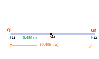 01 Q3 F23 0.436 m F12 (0.436+x)
