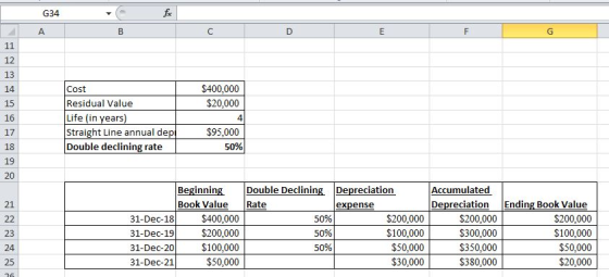 G34 12 13 14 15 16 17 18 19 Cost Residual Value Life (in vears Straight Line annual de Double declining rate $400,000 $20,000 4 $95,000 50% Beginning Double Declining Depreciation Accumulated 21 Book Value Rate expense DepreciationEnding Book Value 18 $400,000 31-Dec- 31-Dec-19 31-Dec-20 31-Dec-21 $200,000 $100,000 $50,000 $200,000 $100,000 $50,000 $30,000 $200,000 $300,000 $350,000 $380,000 $200,000 $100,000 $50,000 $20,000 23 24
