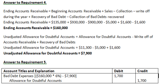 Answer to Requirement 4. Ending Accounts Receivable = Beginning Accounts Receivable + Sales - Collection - write off during t