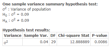 One sample variance summary hypothesis test: 02 : Variance of population Ho : o2 = 0.09 HA: 02 +0.09 Hypothesis test results: