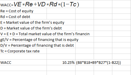 WACC=VE*Re+VD+Rd*(1-TC) Re = Cost of equity Rd = Cost of debt E = Market value of the firms equity D = Market value of the f