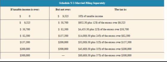 Schedule Y-2-Married Filing Separately If taxable income is over: The tax is: 0 S 9.525 $38,700 82.500 $157,500 $200,000 300,000 But not over: $ 9,525 $38.700 $82,500 $157,500 $200,000 $300,000 10% of taxable income $952.50 plus 12% of the excess over $9,525 $4,453.50 plus 22% of the excess over S38.700 $14,089.50 plus 24% of the excess over $82,500 $32,089.50 plus 32% of the excess over $157,500 $45,689.50 plus 35% ofthe excess over $200,000 sso,689.50 plus 37% of the excess over $300,000
