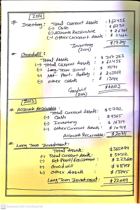 # 2014 Inventory: : Total current Assets : $62456 O Cash : $ 6937 E Accounts Receivable $26766 (t other current Assets : $ 11