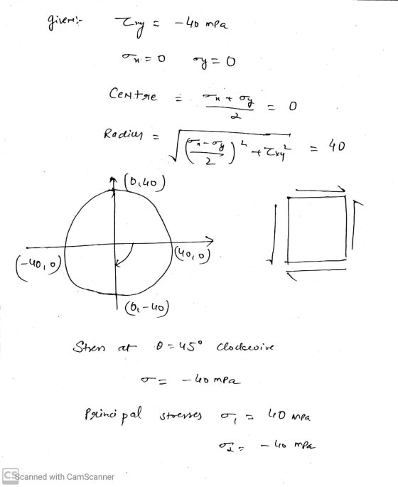 givere Any = -40 mpa = 0 oy=0 Centre 3 oy = 0 Radius = ca 0%) + 2xy 40 (0.40) D (५० 401 o (O.-40) Stren at 0-45° Clocleoire