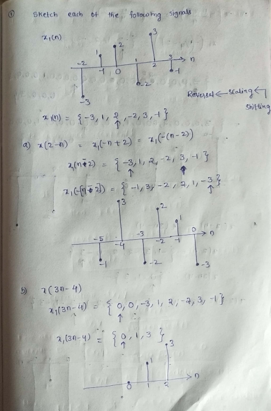 Sketch each of the following signals x, (n) > 0 1 Reversal ( scaling * 10) = {-3,1; 2;-2,3,7) shifting a) 1(2-1) = 1,( n + 2)