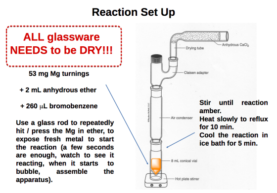Reaction Set Up ---- ALL glassware NEEDS to be DRY!!! Anhydrous CaCl2 -Drying tube 53 mg Mg turnings Claisen adapter + 2 mL a