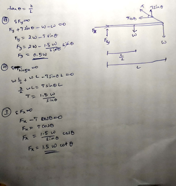 tane sino Too Fy+7sine-w- o Fy 2w-Tsine Fy2w-5 she fy Fg =o.5w (H) L-TSine Lo w늘+ 3 LETsineL T 1.5 w Sine SFa-o Fr-Tase-0 F 1