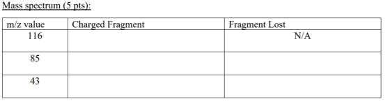 Mass spectrum (5 pts): m/z value Charged Fragment Fragment Lost 116 N/A 85 43