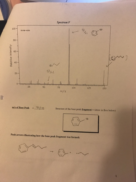 Spectrum F 100- 9l 80- 60 5%! 20 25 50 75 100 125 150 m/z m/z of Base PeakLStructure of the base peak fragment (draw in Box below) Push arrows illustrating how the base peak fragment was formed