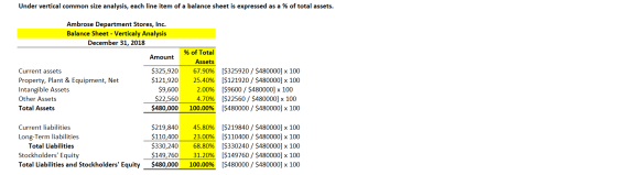Under vertical common size analysis, each line item of a balance sheet is expressed as a % of total assets. Ambrose Departmen