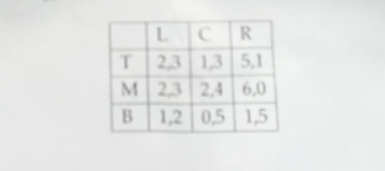IR 2,3 1,3 5,1 2,3 2,4 6,0 1,2 0,5 1,5 M B
