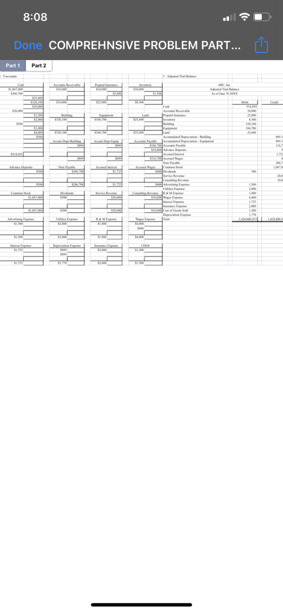 8:08 Done COMPREHNSIVE PROBLEM PART... The Part 1 Part 2 - T-accounts 3. Adiusted Trial Balance Cash SI 067.000 $206,700 Acco