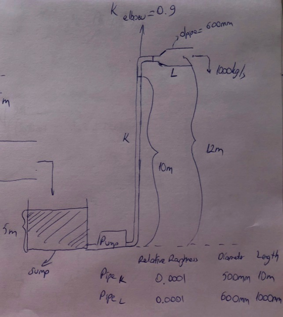 k elbow 0.9 600mm oppe- L loodels m K 10m 5m Pune Relative Raghness Sump Pipe k 0.0001 Dlamets Legth 500mm 10m 600mm 1000mm P