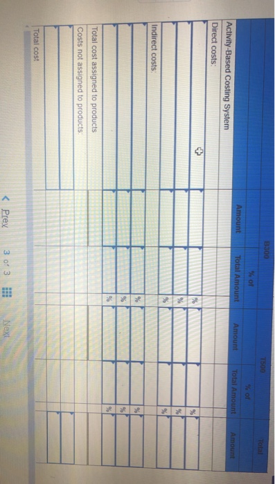B300 % OF Amount Total Amount % of Total Amount Amount Amount Activity-Based Costing System Direct costs Indirect costs Total