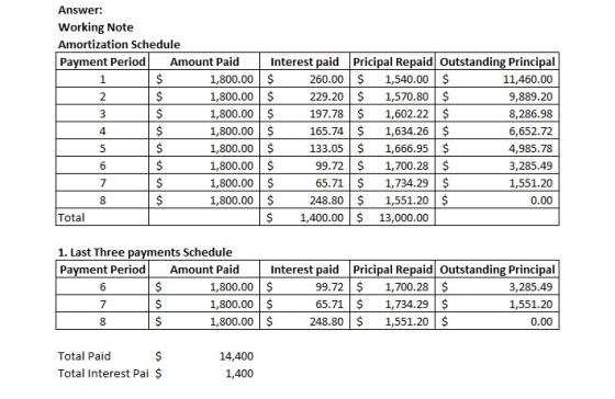 Answer: Working Note Amortization Schedule Payment Period Amount Paid Interest paid Pricipal Repaid Outstanding Principal 1 $