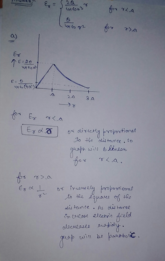 W23. Члбоо Baza fox untoa Aromat za 3A for Er rea Era or directly proportional to the distance. so graph will blinear for rca