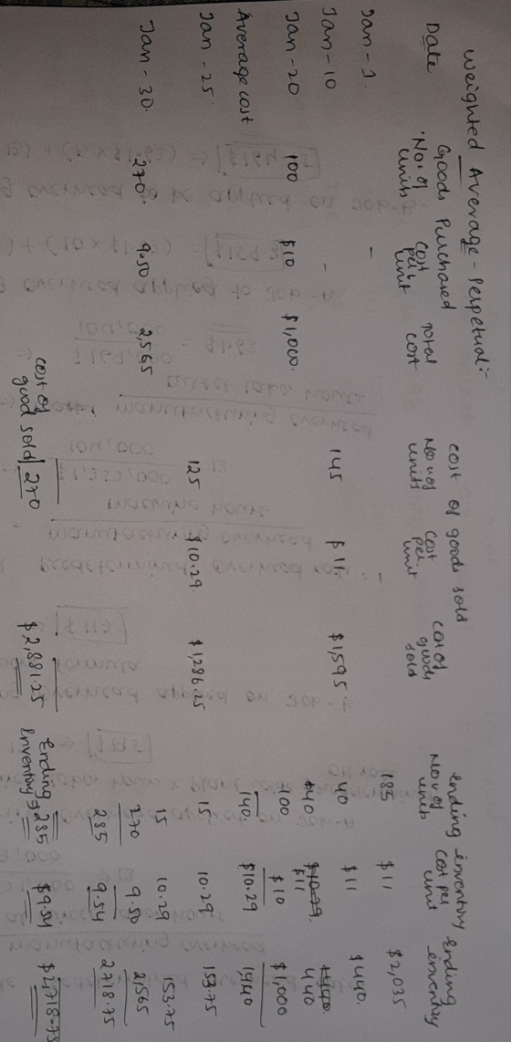 weighted average - Perpetual: Date Goods Purchased of goods cost No nos units sold catos Ending Novos inventory a cost per En