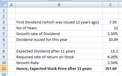 First Dividend (which was issued 12 years ago) No of Years Growth rate of Dividend Dividend issued for this year 12 2.50% 10.