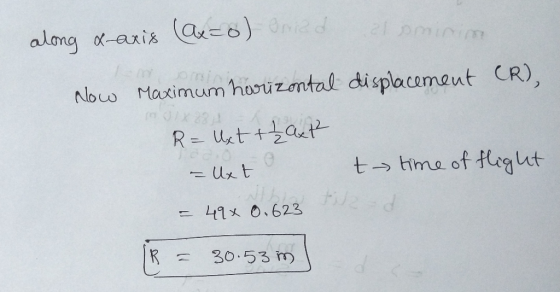 Nouo Matimum hoouzental displacoment CR)