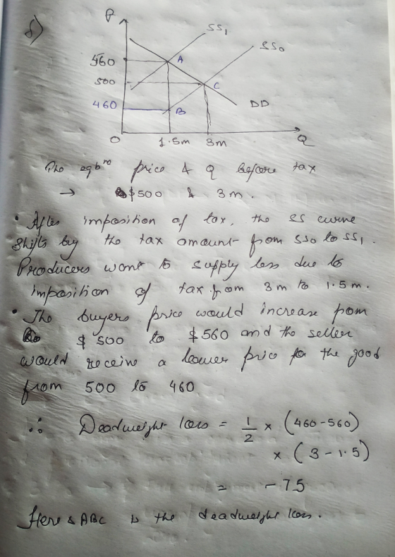 eso 560 500 460 A 1.5m 3m Q to eqbre price 4 a before tax → Preno $500 3m. Aftes imposition of tox, the es ewere Shifts by th