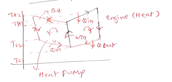 Olt TH2L Fain Engine (Heat) & win Tual cebur Qin Tel Heat pump