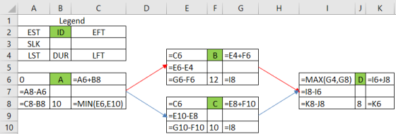 A с D E F G H K 1 B Legend ID EFT N 3 4 EST SLK LST DUR LFT B =E4+F6 5 =C6 =E6-E4 =G6-F6 12 =18 60 A=A6+B8 7 =A8-A6 8 =C8-B8