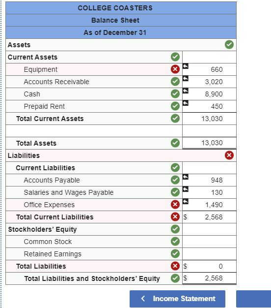COLLEGE COASTERS Balance Sheet As of December 31 Assets > Current Assets Equipment Accounts Receivable Cash Prepaid Rent Tota