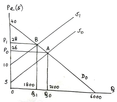 Pe(s) SI 40 P, 28 Po 10 5 1800 2400 6000