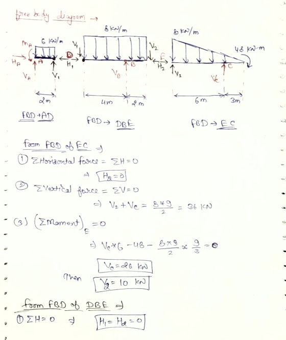 free bedy diagsom & kN/m & kN/m 6.1) | V₂ 48 KN-m Hp Tys um و سه Зm FBD HAD FBD > DBE FBDEC from ABD of EC O E Horisontal for