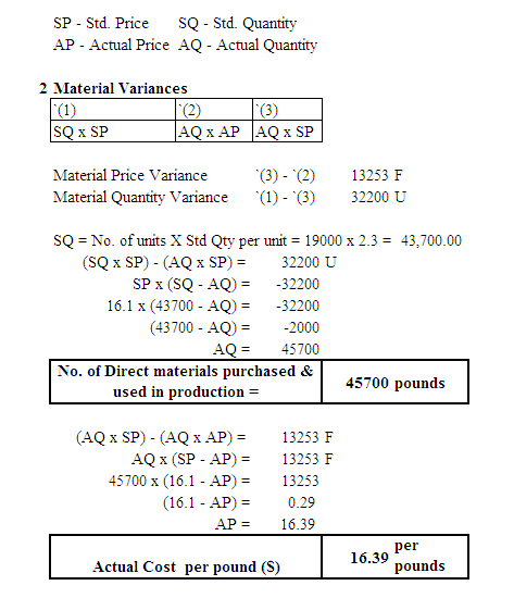 SP - Std. Price SQ - Std. Quantity AP - Actual Price AQ - Actual Quantity 2 Material Variances (1) (2) (3) SQ x SP AQ X AP AQ