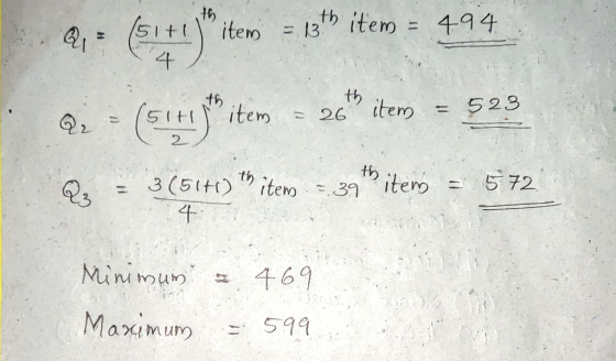 @,= ($1+1 ) item = 13th item = 494 · Q, = (51+1 jt item = 26 item = 523 3(5140) th item = 39item = 572 Minimum Maximum = 4