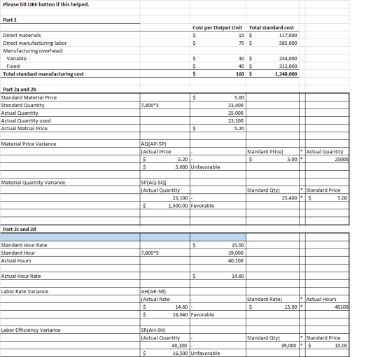 Please hit LIKE button if this helped. Part 1 Cost per Output Unit Total standard cost $ 15 $ 117,000 $ 75 $ 585,000 Direct m
