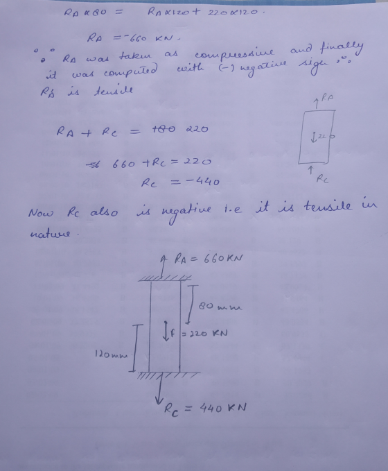 RAR 80 RAxiZot 220x12o. and and finally RA =-660 KN- . RA was taken as compreessive upressive it was computed with (- negativ